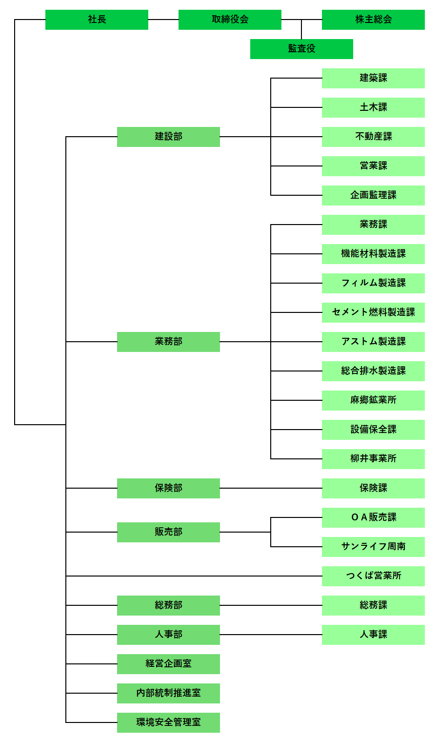 組織図_202410042